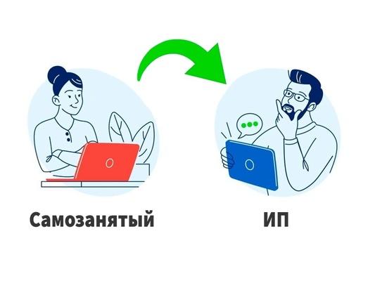 Контроль за плательщиками НПД на предмет подмены трудовых отношений.